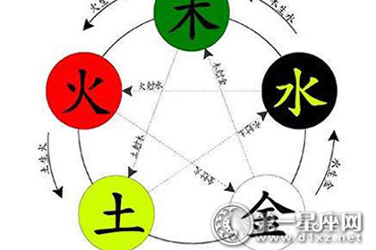 五行 如何根据生辰八字给公司起名,带来好的财运